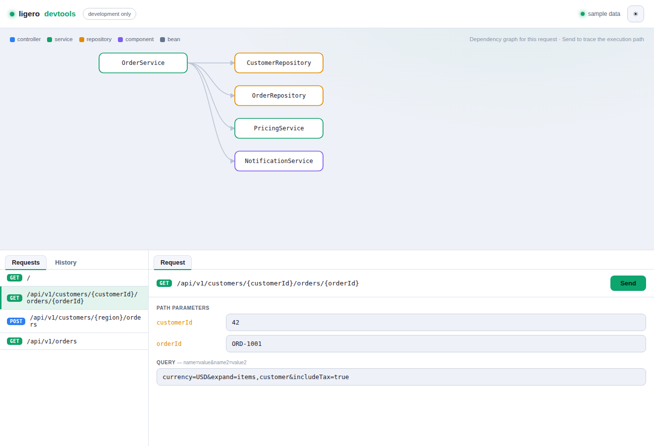 Selecting a request lights up its full dependency graph without an execution path