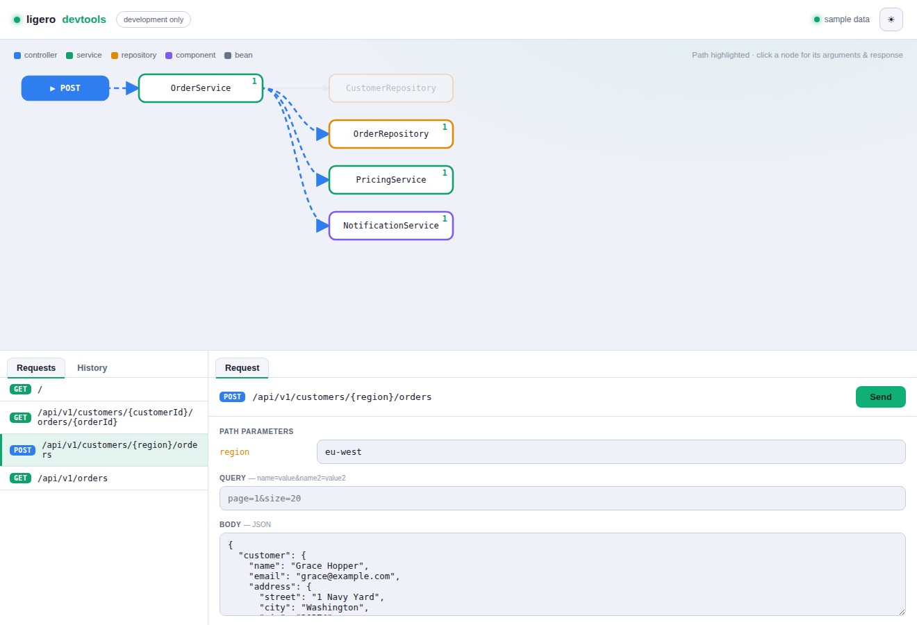 A POST request highlighting its path in blue