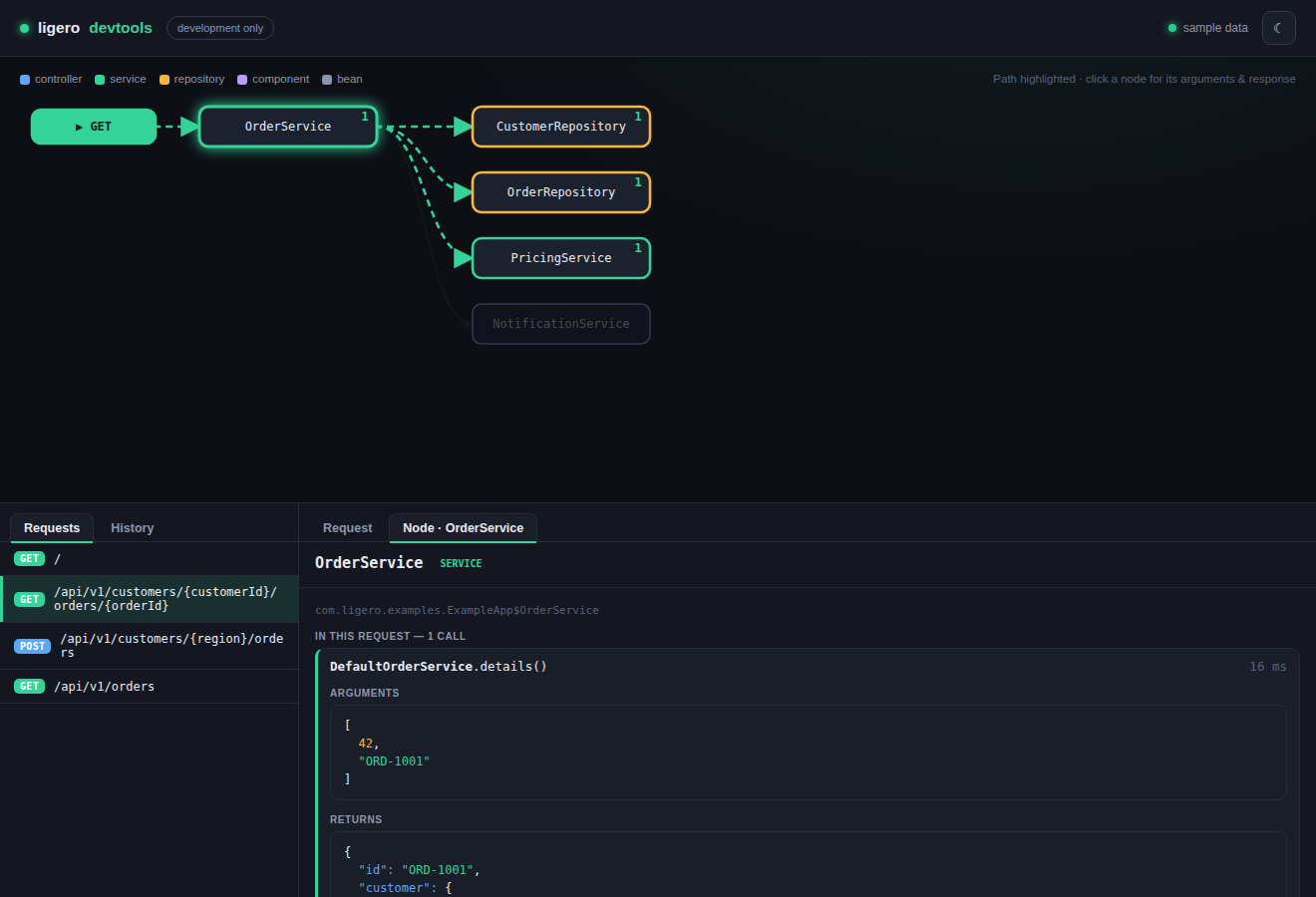 Clicking a node reveals its arguments and JSON return value for the request, in dark theme